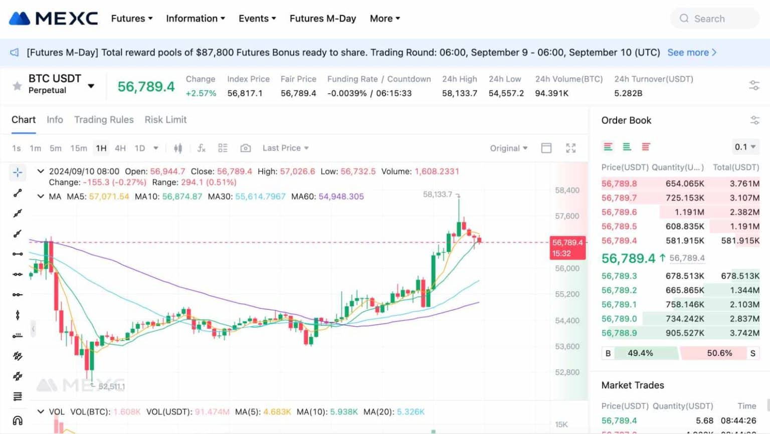 Top 9 Crypto Futures Trading Platforms for 2025