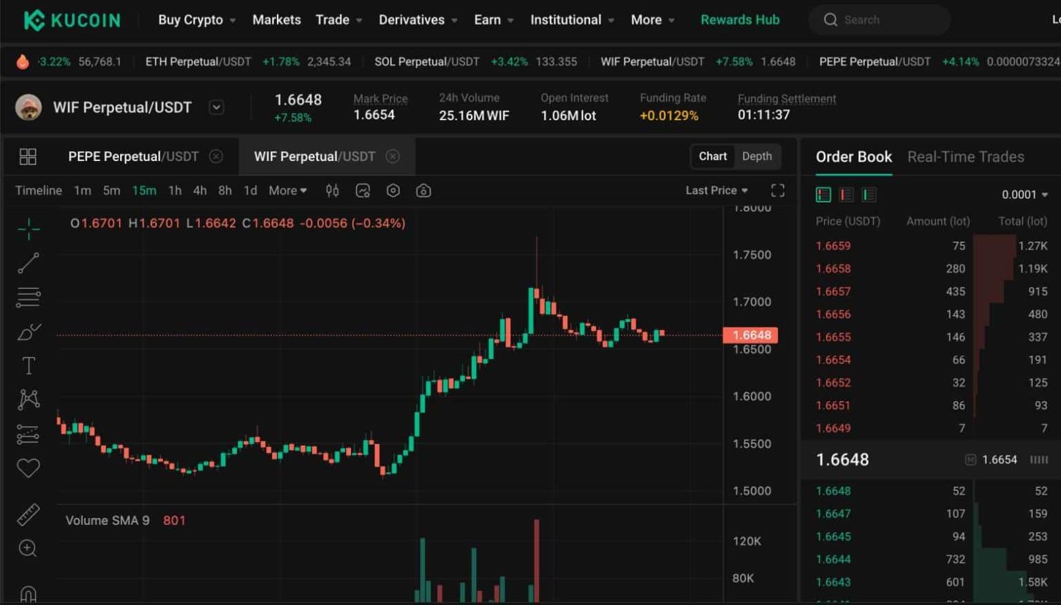 Top 9 Crypto Futures Trading Platforms for 2025