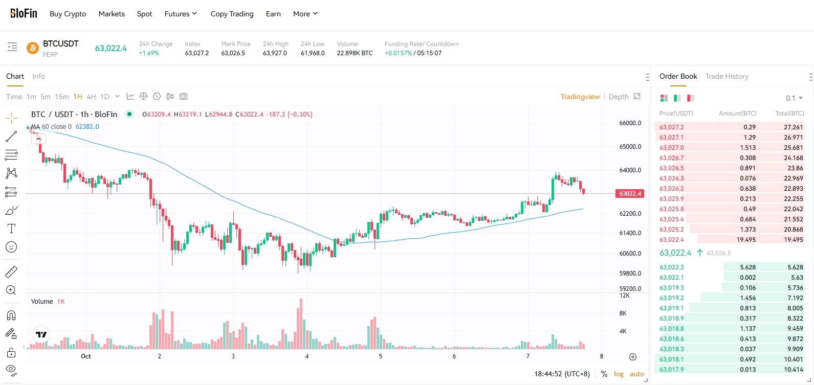 Top 9 Crypto Futures Trading Platforms for 2025
